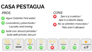 Best hotel in Cartagena