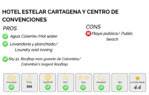 best hotels in cartagena