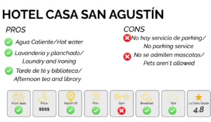 best hotels in cartagena