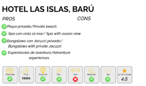 best hotels in barú