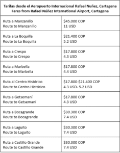 PREGUNTAS FRECUENTES