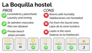 Best hostels in Cartagena