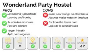 Best hostels in Cartagena