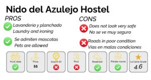 Best hostels in Cartagena