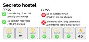 Best hostels in Cartagena