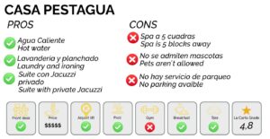 the most luxurious hotels of Cartagena