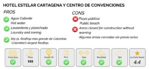 the most luxurious hotels of Cartagena