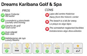 the most luxurious hotels of Cartagena