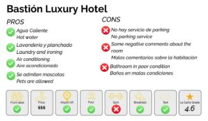 the most luxurious hotels of Cartagena