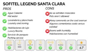 The most luxurious hotels of Cartagena