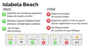 The most romantic beaches in Cartagena