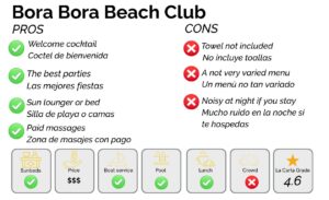 The most romantic beaches in Cartagena