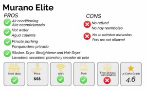 Best hotels in Bocagrande