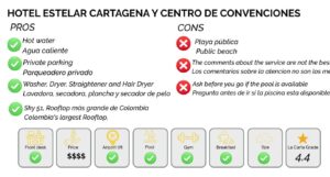 Best hotels in Bocagrande