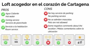 Best hotels in Bocagrande