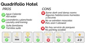 the most luxurious hotels of Cartagena